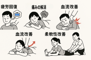 マッサージの効果